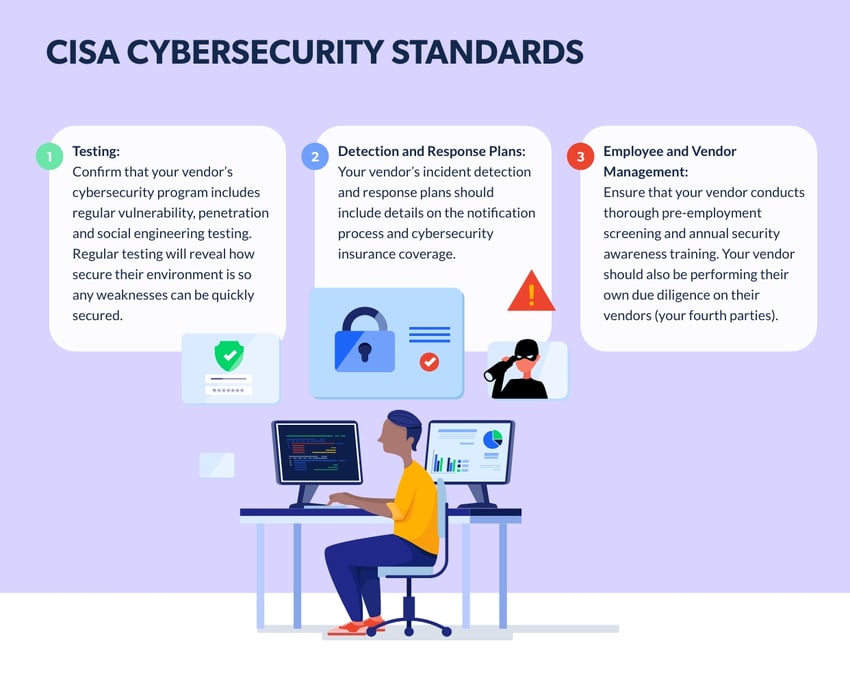 CISA Playbooks Vendor Cybersecurity Takeaways