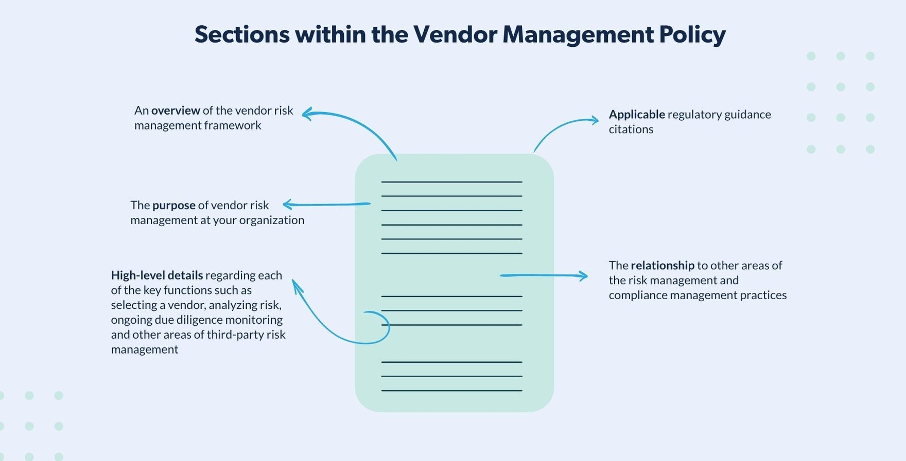 Vendor Management Policy Document What You Need to Know
