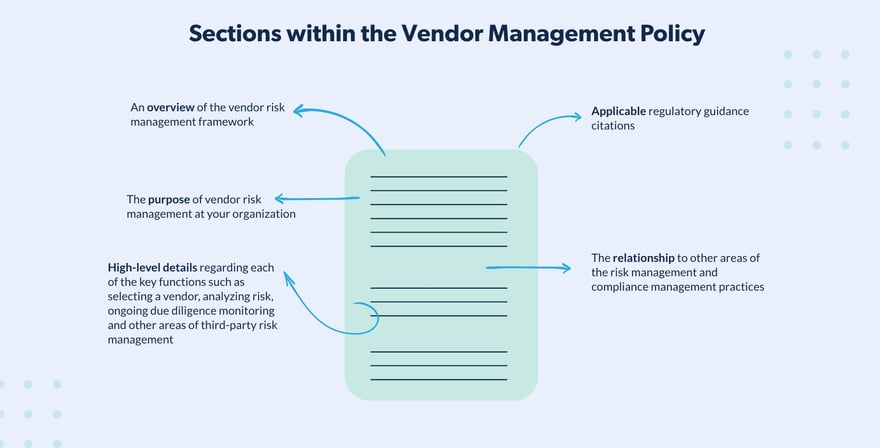 01.25.2022-vendor-management-policy-document-what-you-need-to-know-GRAPHIC