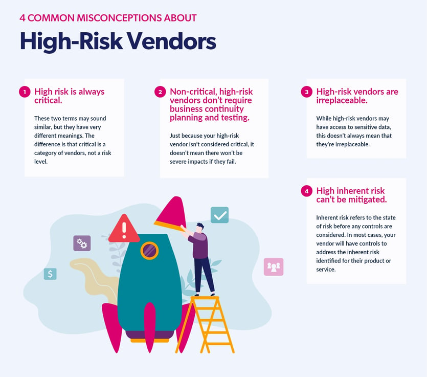 common misconceptions about high-risk vendors