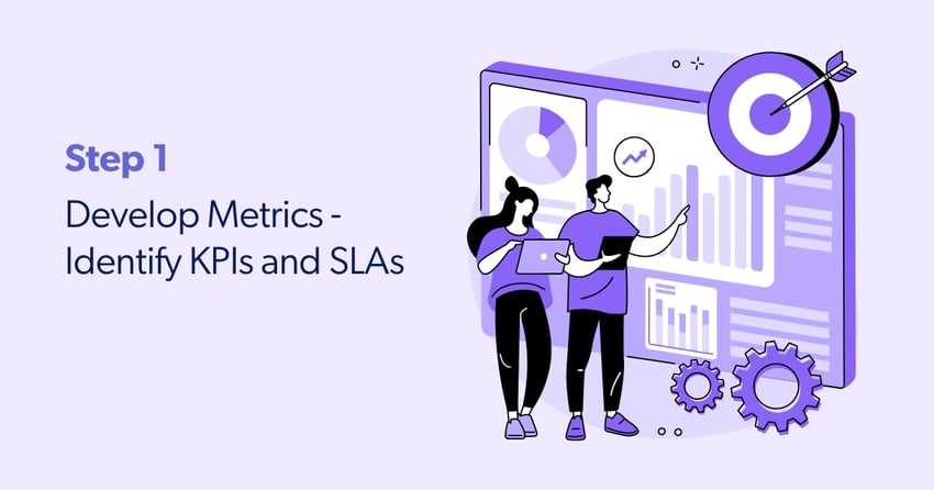 Develop Metrics Identify KPIs SLAs