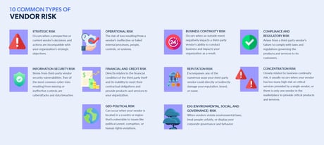 10 Types of Vendor Risks to Monitor