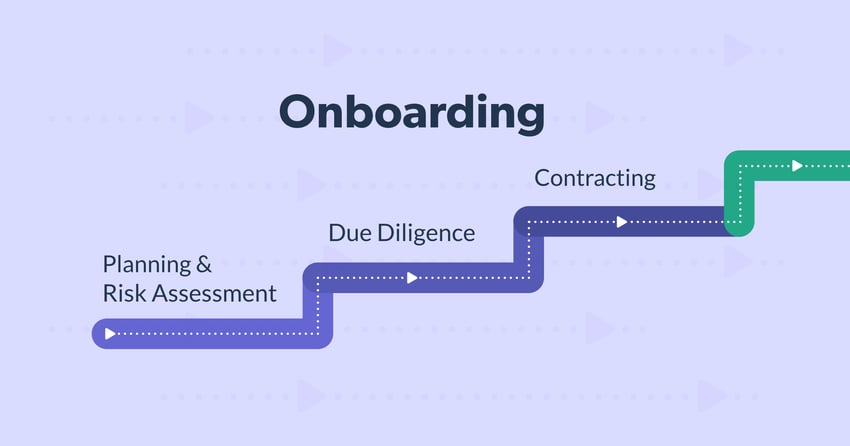 vendor risk management lifecycle onboarding stage
