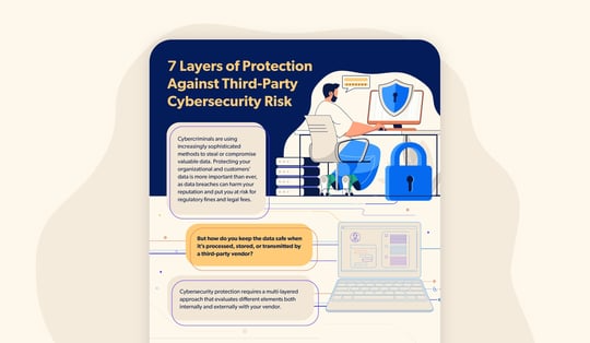 resources-infographic-7-layers-o