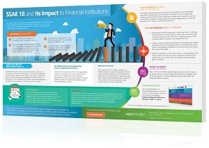 ssae 18 impact vendor management