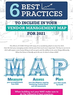 best practices include vendor management map process