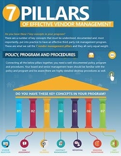 7 pilars of vendor management