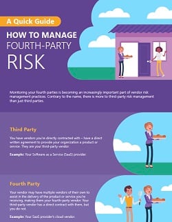 manage fourth-party risk