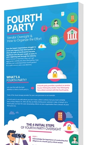 fourth party oversight how organize effort