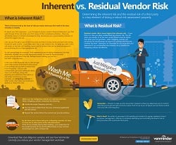 inherent vs residual vendor risk 