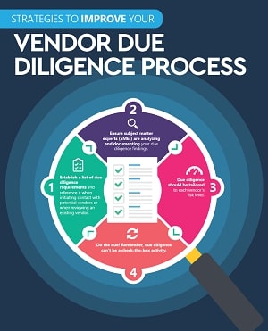 strategies improve vendor due diligence process