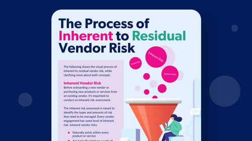 infographic-landing-the-process-of-inherent-to-residual-vendor-risk
