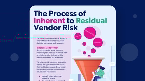 infographic-landing-the-process-of-inherent-to-residual-vendor-risk