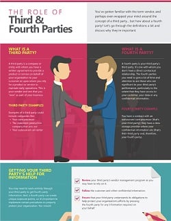 role of third and fourth parties
