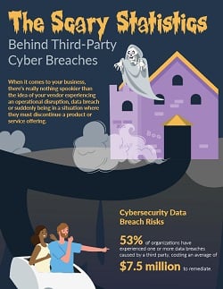 third-party cyber breaches statistics