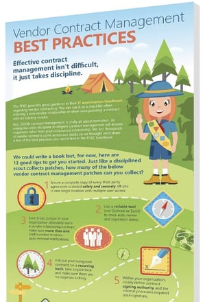 vendor contract management best practices