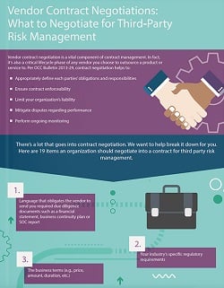 infographic-landing-vendor-contract-negotiations-what-to-negotiate-for-third-party-risk-management