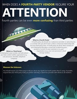 infographic-landing-when-does-a-fourth-party-vendor-require-your-attention