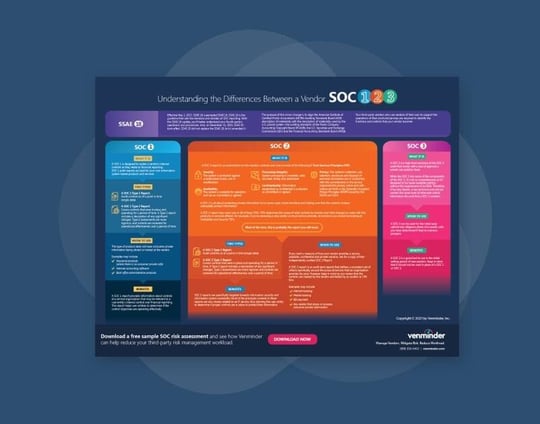Infographic-resources-understanding-differences-between-soc-reports-1-2-3-2021