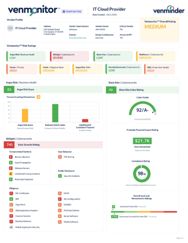 Venminder - Venmonitor All Data - Confidential_Page_1