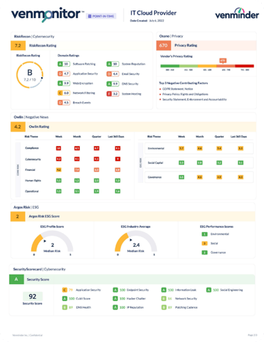 Venminder - Venmonitor All Data - Confidential_Page_2