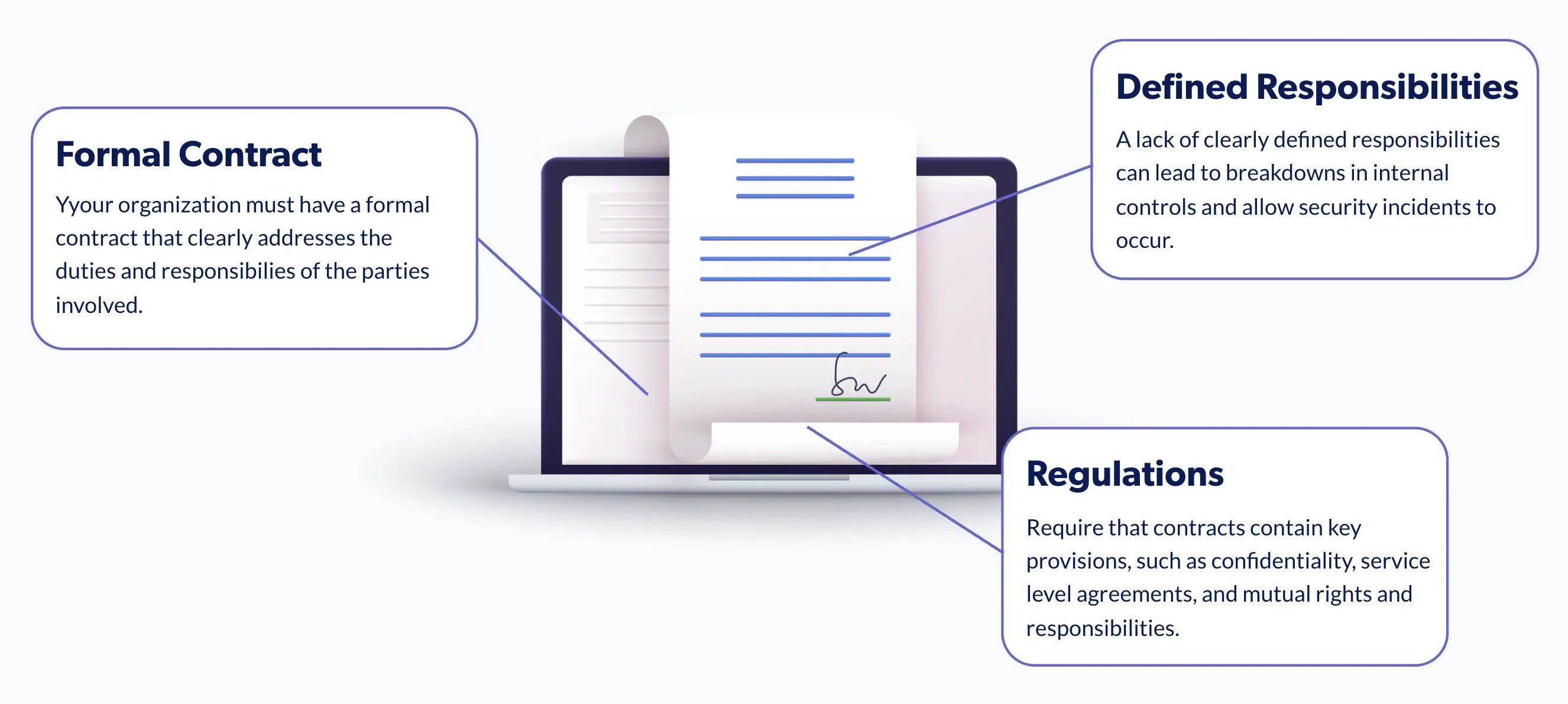 Contract Compliance Assessment Supporting Image