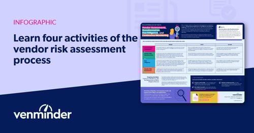 social-infographic-the-differences-between-vendor-assess-questionnaires-DD-continuous-monitoring-rectangle