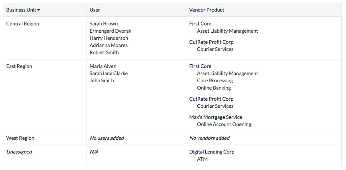 Venminder Software Business Units