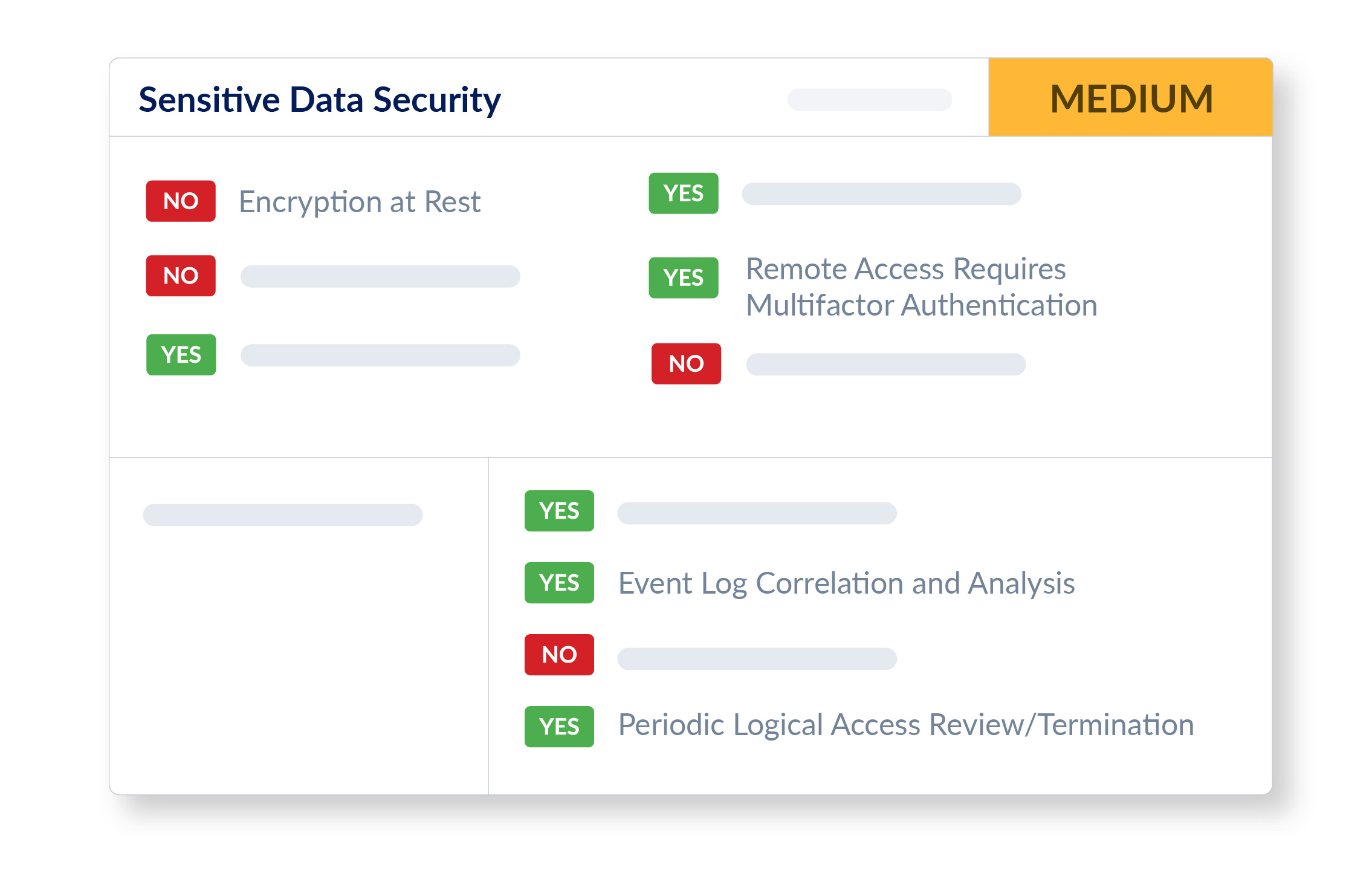 venminder-ispa-domain-Sensitive Data Security